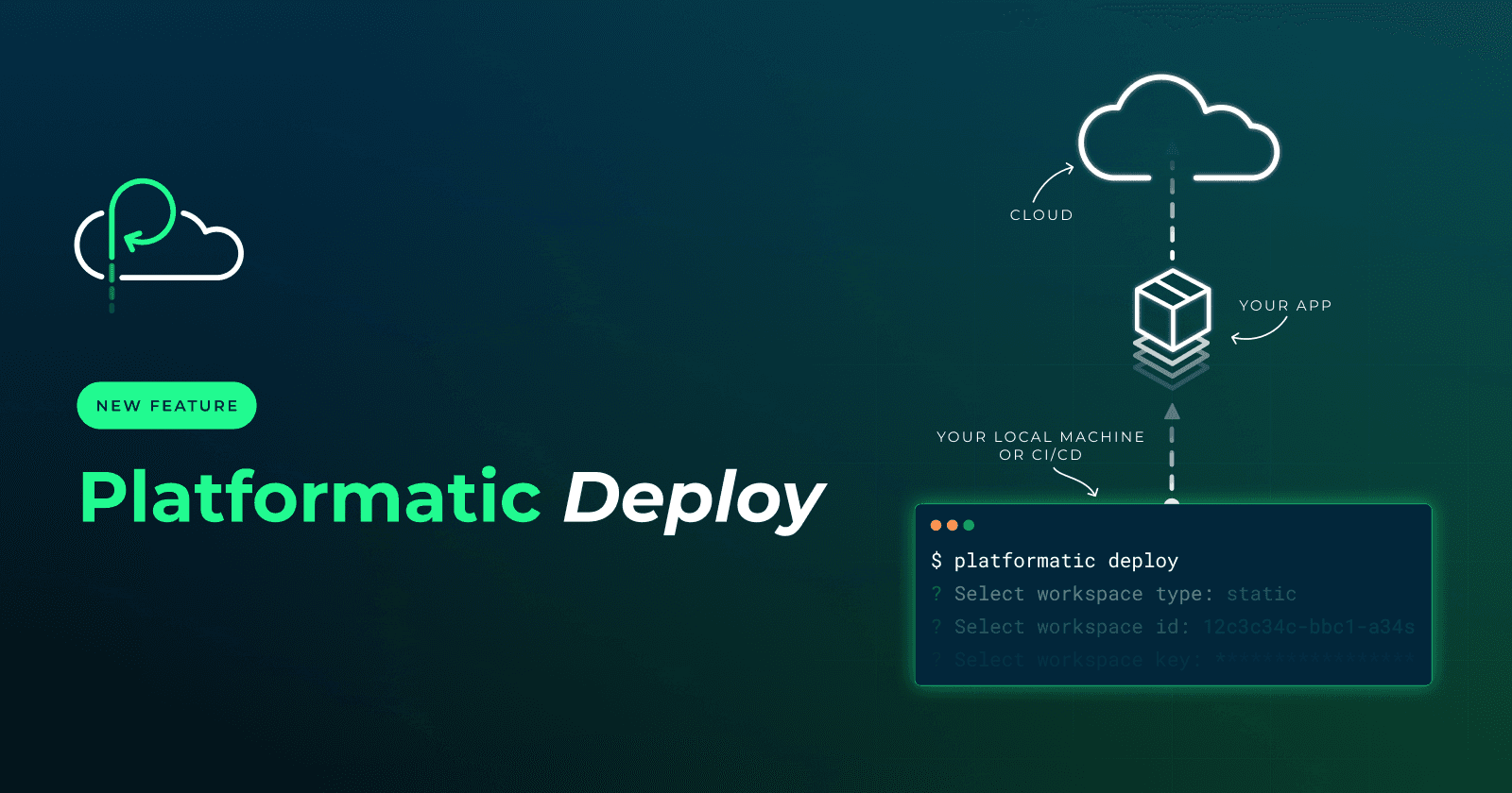 Introducing Platformatic Deploy